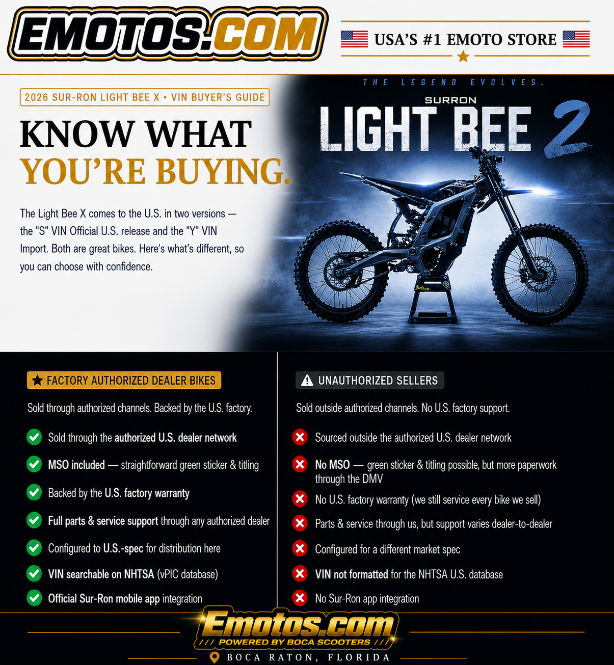 2026 Surron Light Bee 2
